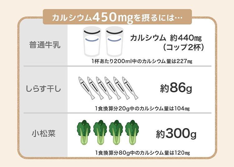 カルシウム450㎎を摂るには