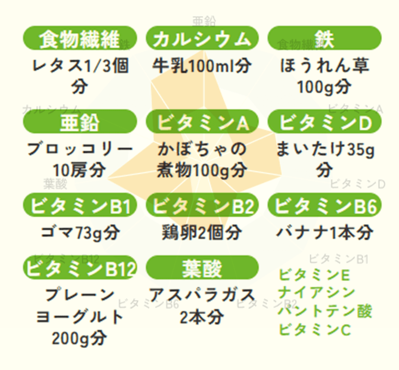 幅広い栄養をまんべんなく補える